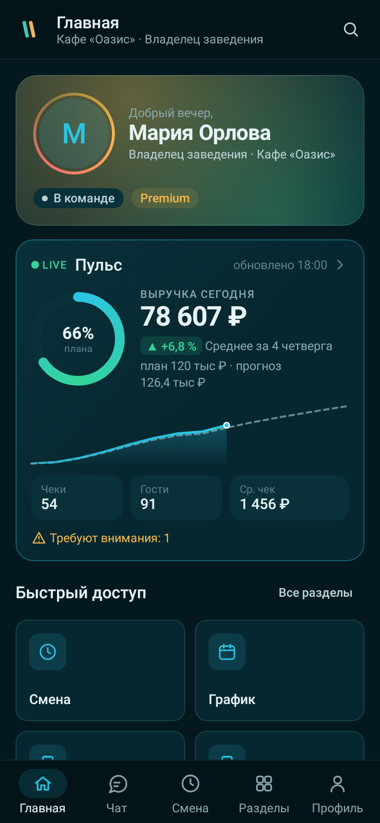 Главная приложения RestoVIBE: профиль, пульс заведения и быстрый доступ